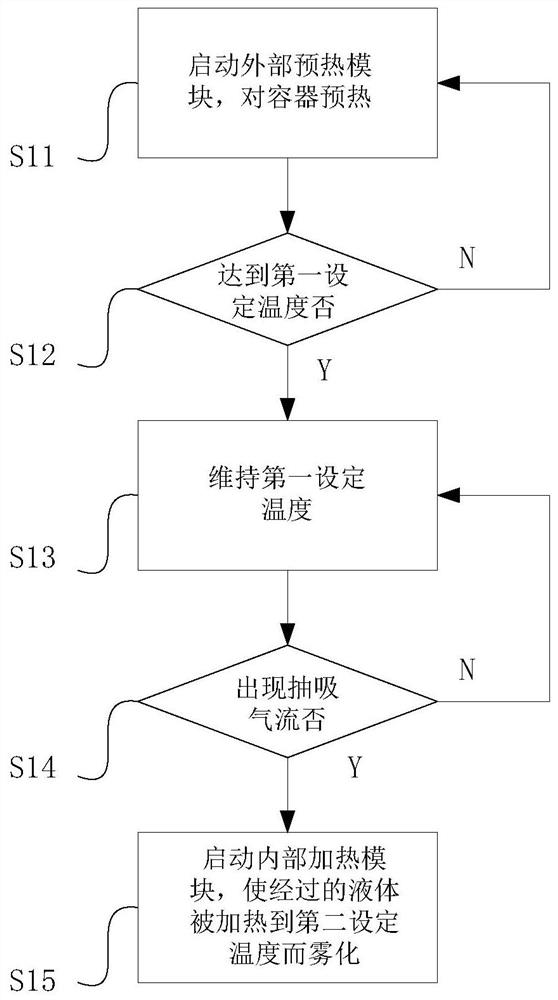 Method and device for heating atomized liquid and preheating circuit