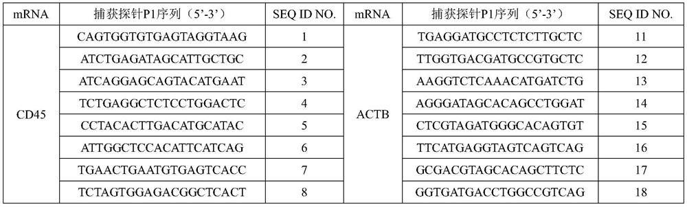 Reagent kit for detecting CD45 gene expression