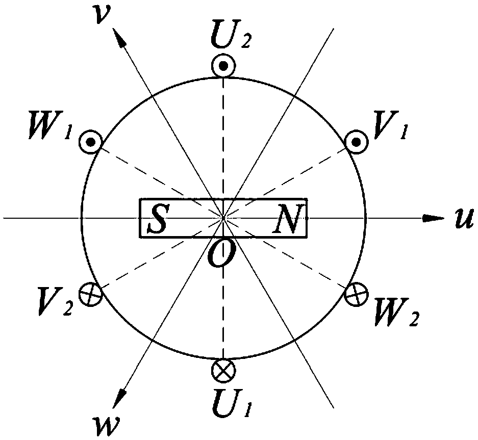 On-phase method for alternating current servo system capable of overcoming friction force influence