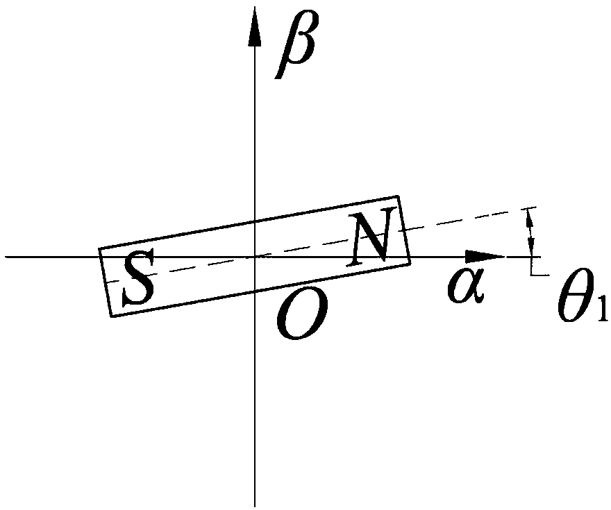 On-phase method for alternating current servo system capable of overcoming friction force influence