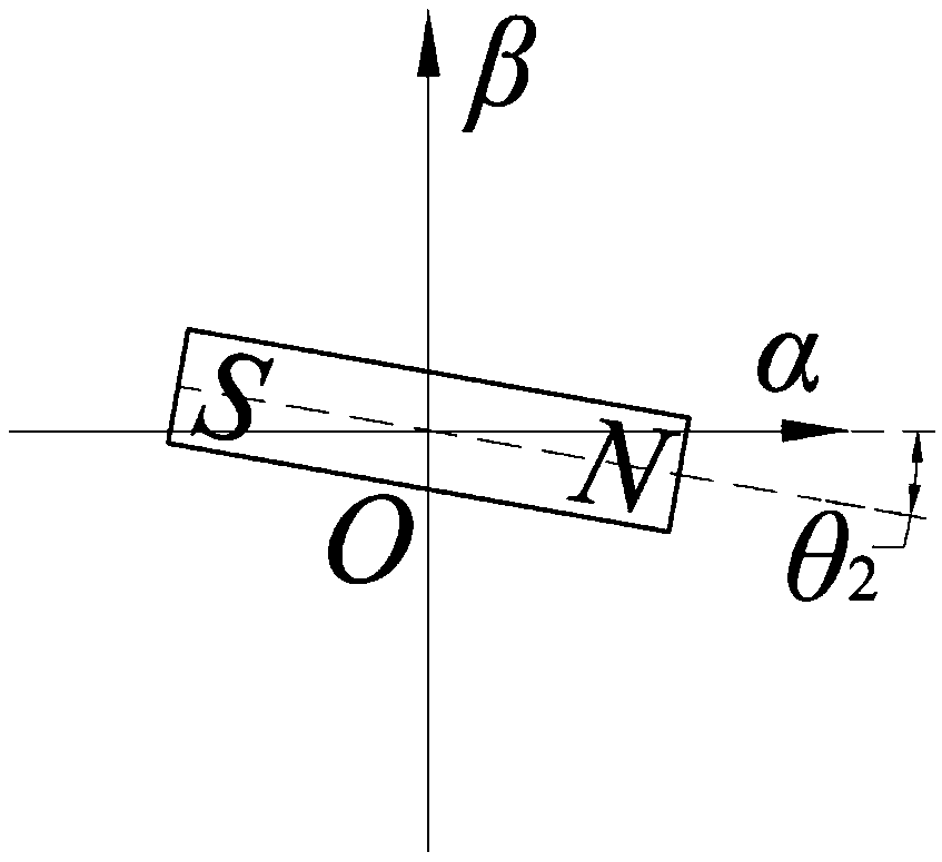 On-phase method for alternating current servo system capable of overcoming friction force influence