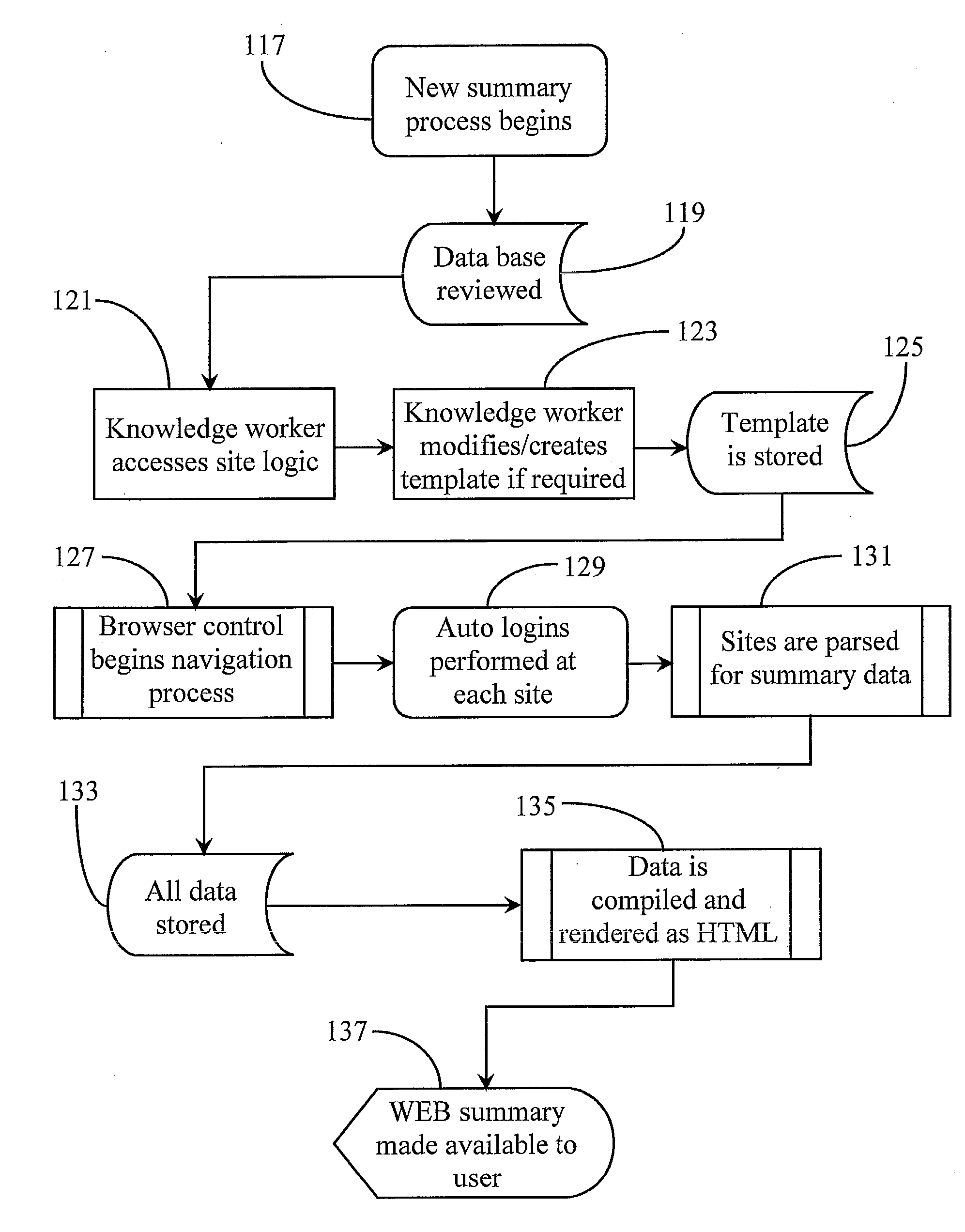 Method and Apparatus for Providing Automation to an Internet Navigation Application