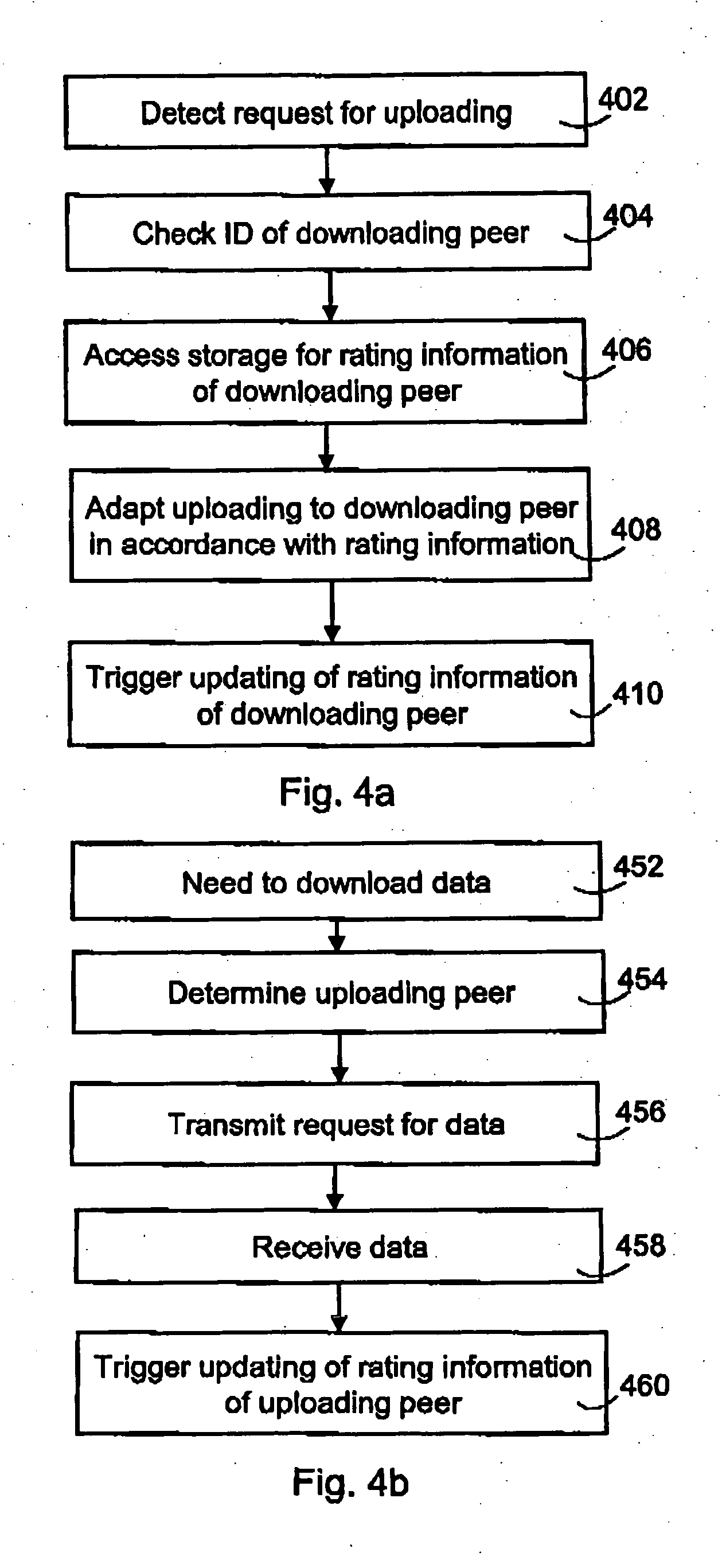 Service provision in peer-to-peer networking environment