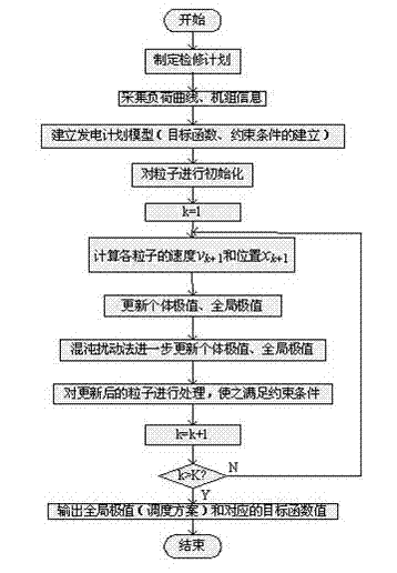 Power generation planning method for power system with pumped storage power station
