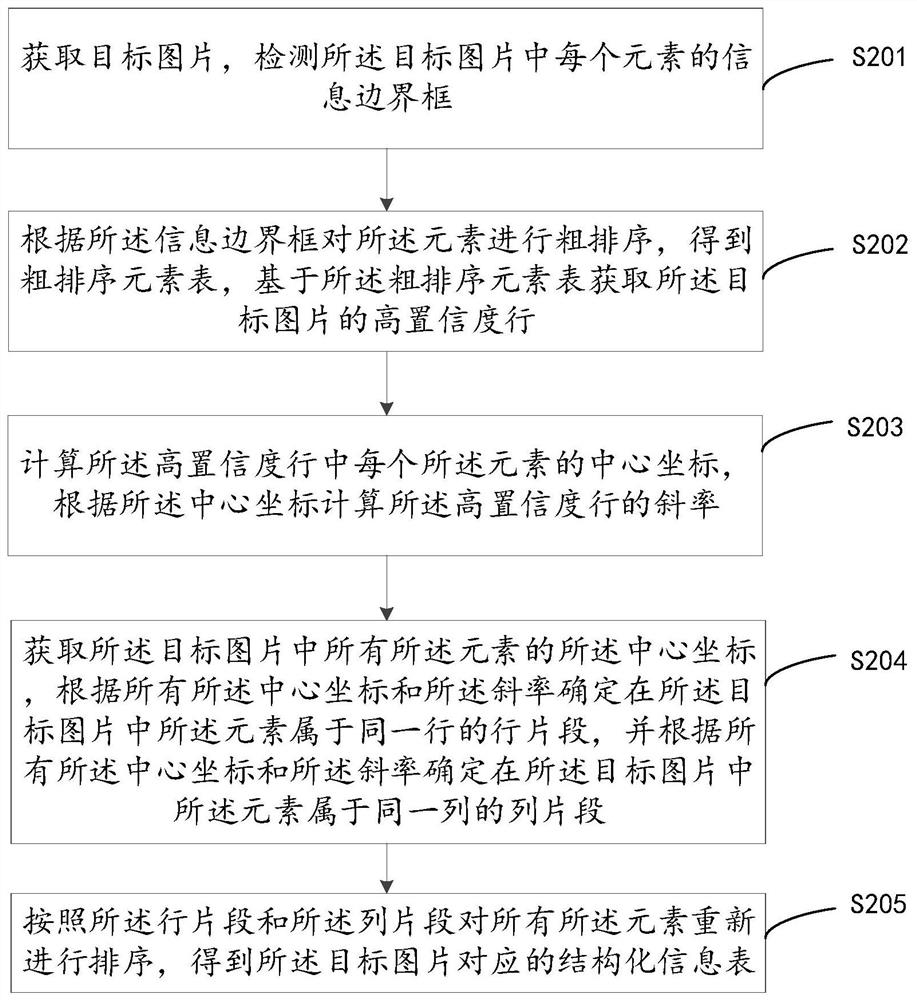 Picture information extraction method and device, computer equipment and storage medium