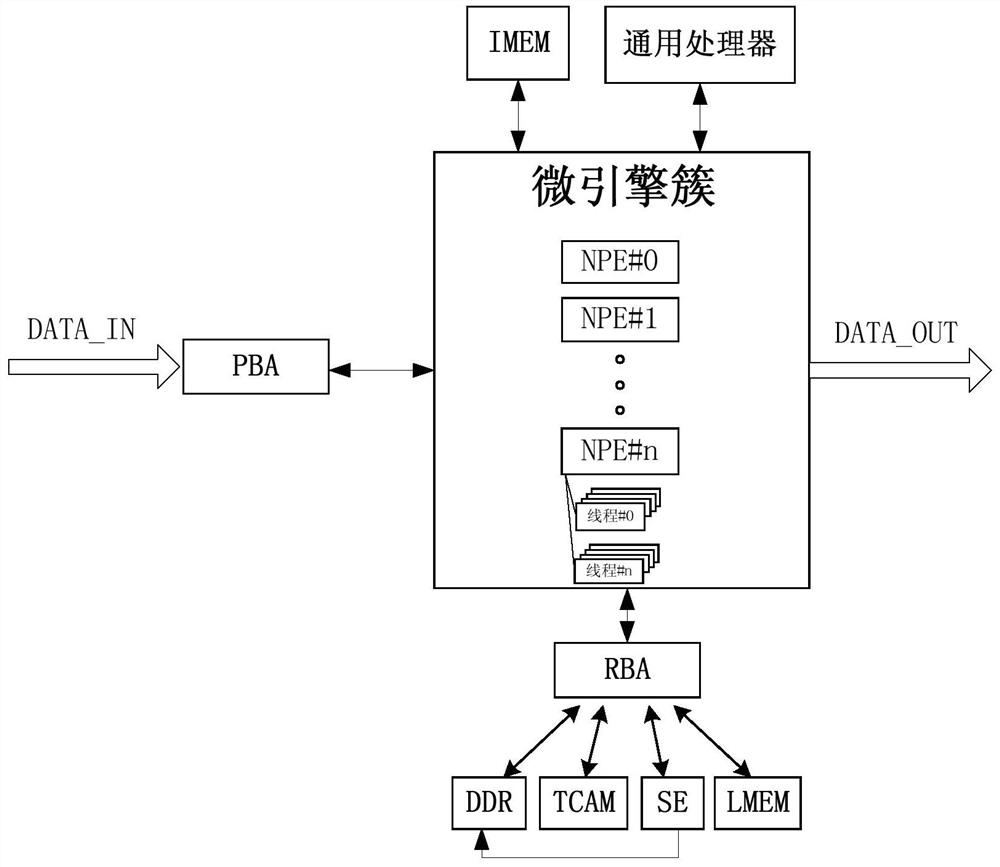 A Network Packet Header Processor Based on Parallel Microengine