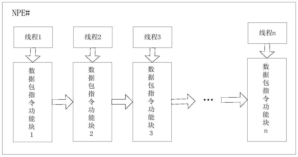 A Network Packet Header Processor Based on Parallel Microengine