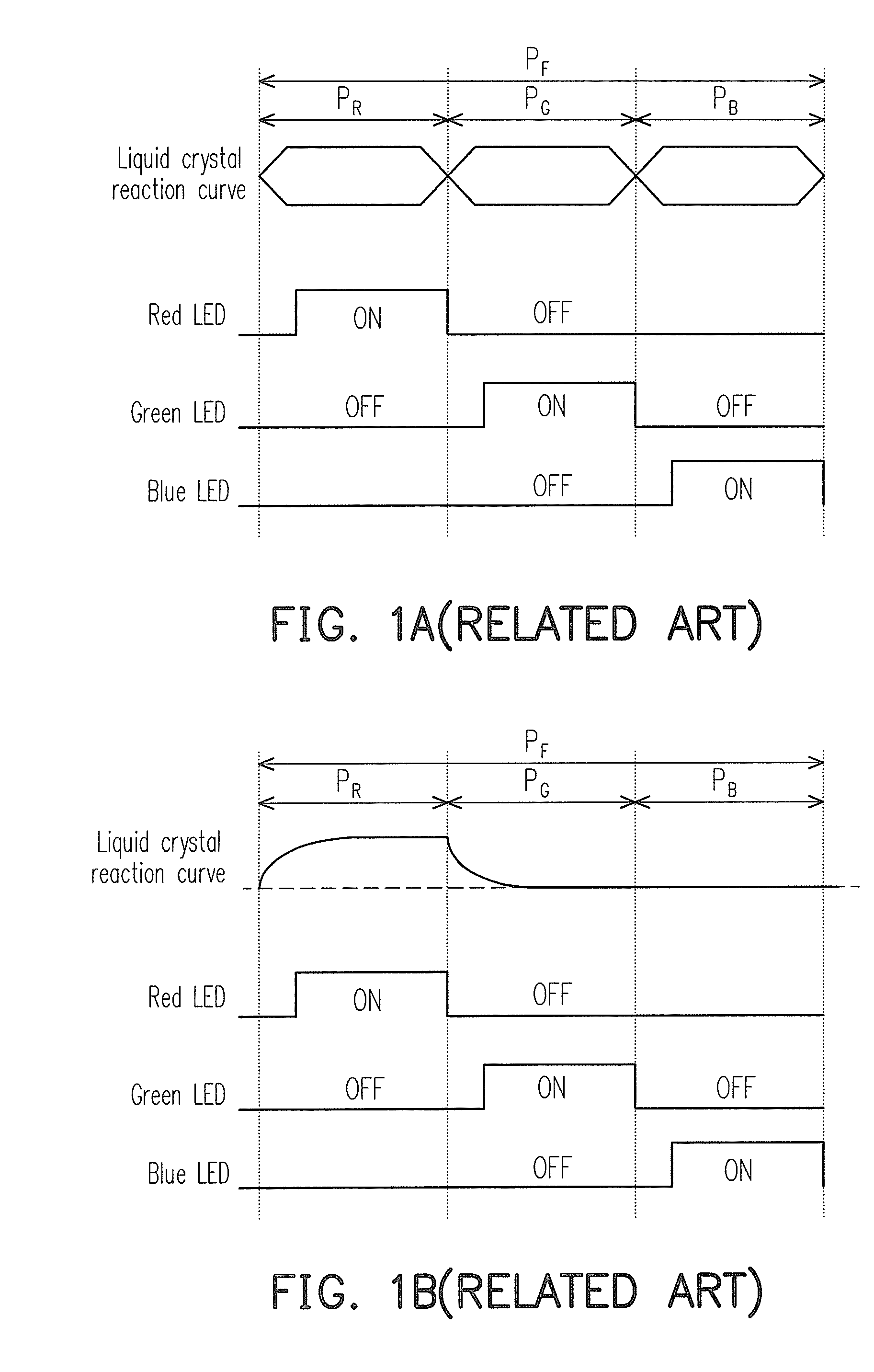 Color sequential display and light source control method thereof