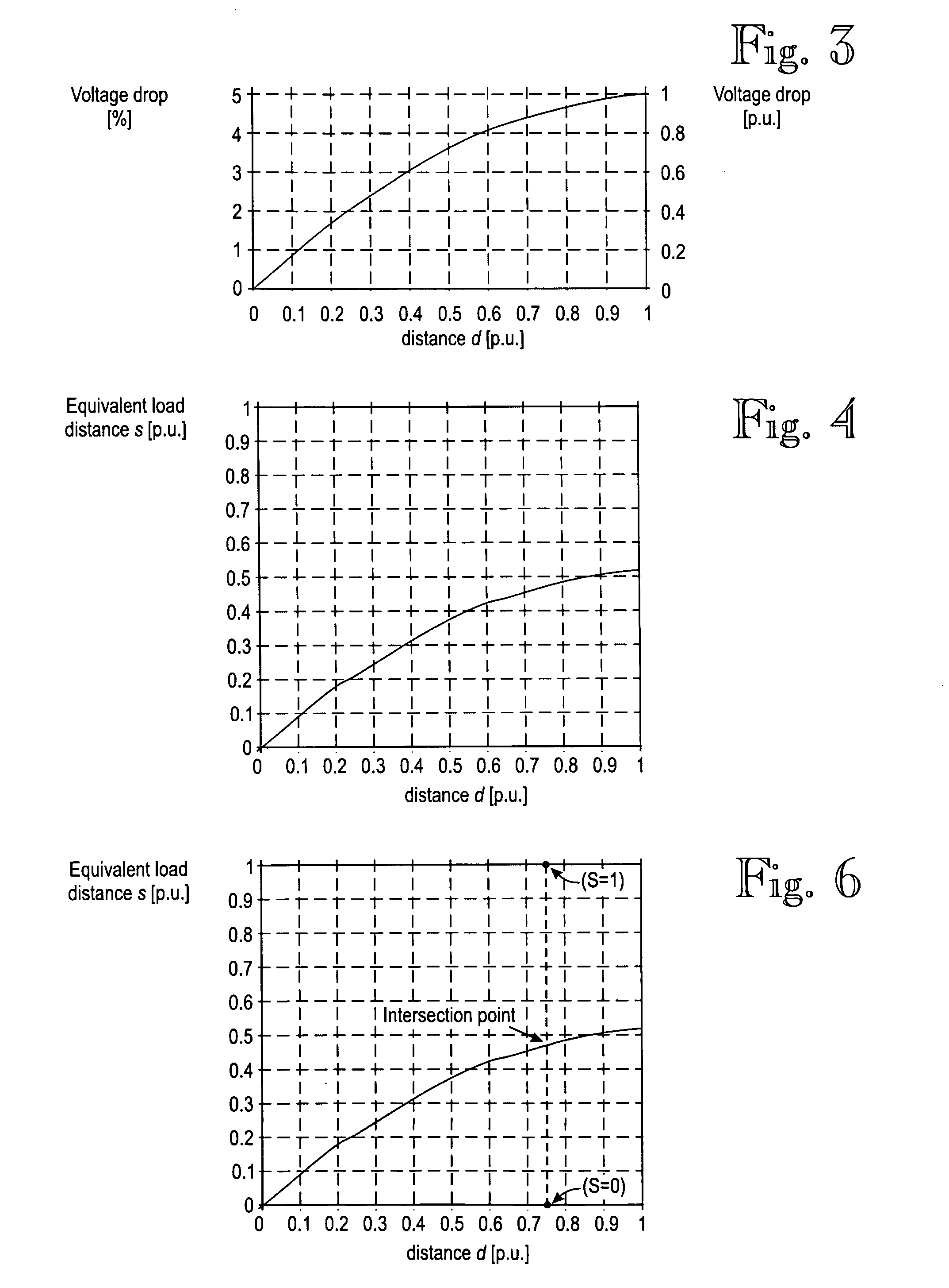 Method for determining location of phase-to earth fault