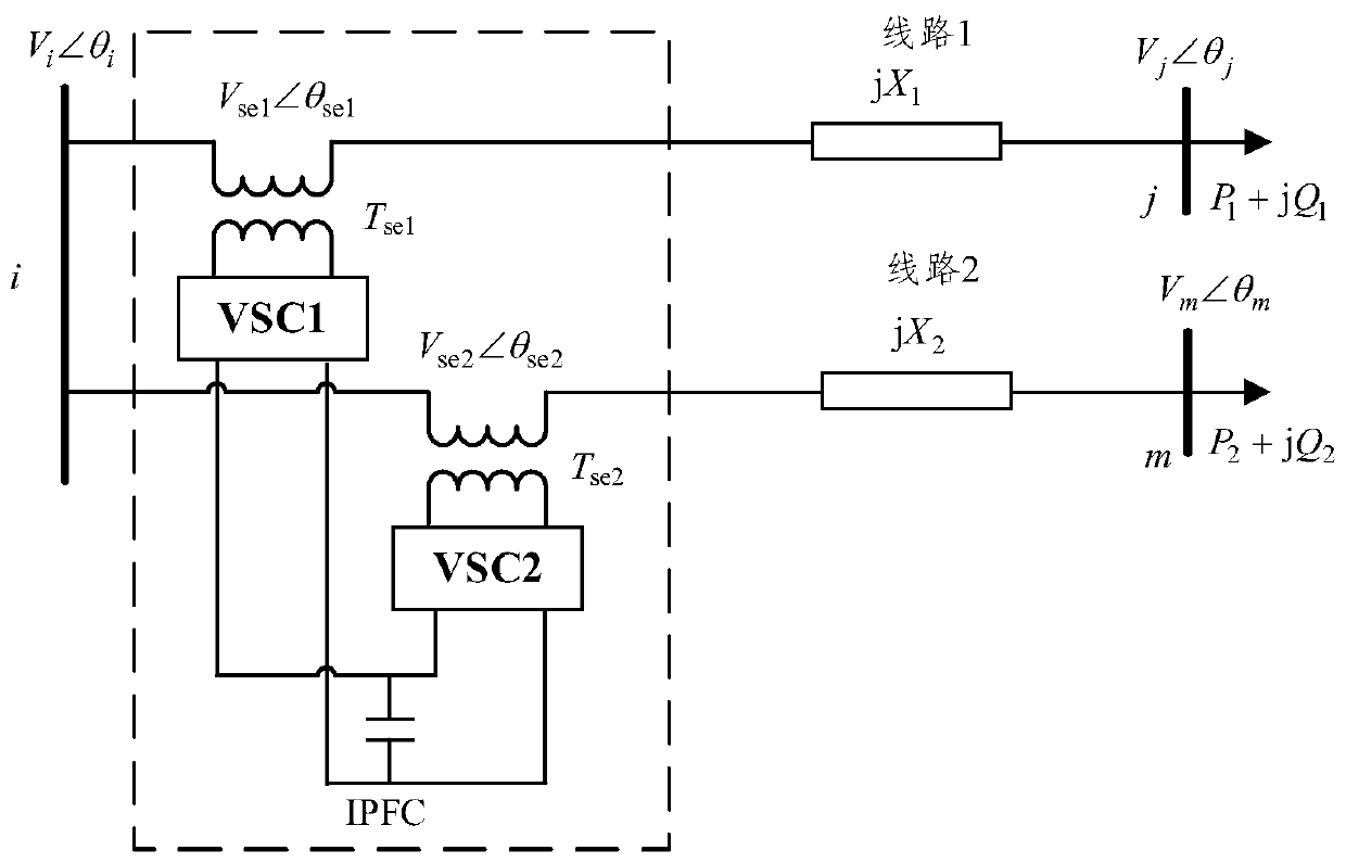 A method to improve the convergence of ipfc power injection model in power flow calculation