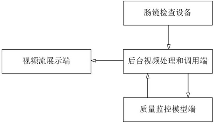 Enteroscope withdrawal quality intelligent monitoring system and method based on deep neural network