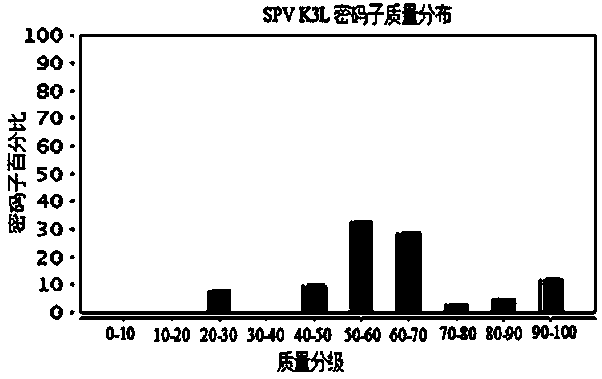 Monoclonal antibody against c-terminus of sheeppox virus k3l protein and its application