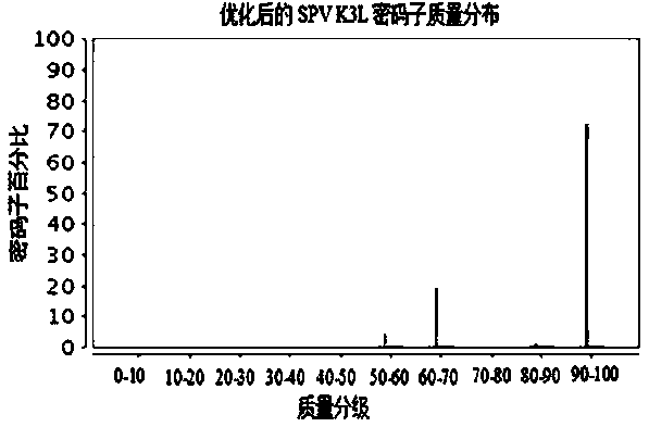 Monoclonal antibody against c-terminus of sheeppox virus k3l protein and its application