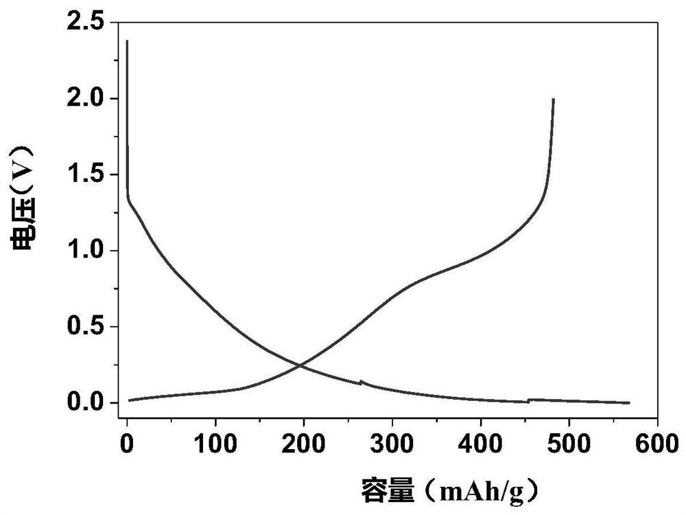 Hard carbon negative electrode material, lithium ion battery as well as preparation method and application of hard carbon negative electrode material