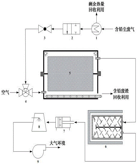Purifying device for lead-containing sulfur-containing flue gas