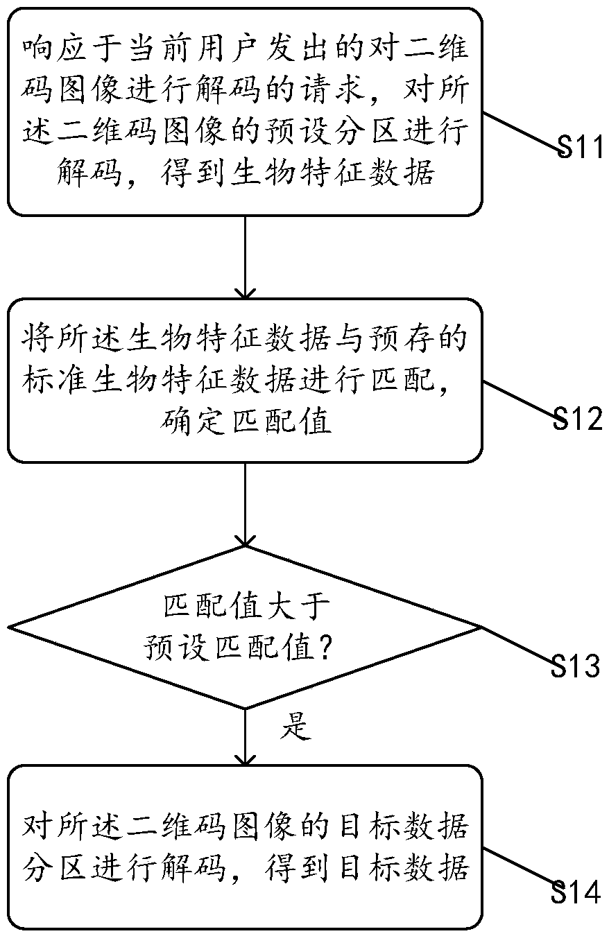 Decoding method, decoding device, generating method and generating device of two-dimensional code image