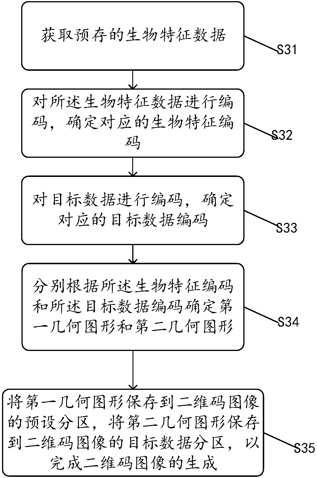 Decoding method, decoding device, generating method and generating device of two-dimensional code image