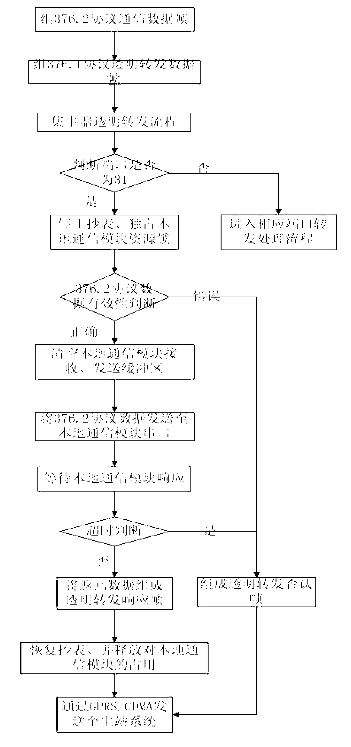 Method for remotely communicating main station system and local communication module of concentrator