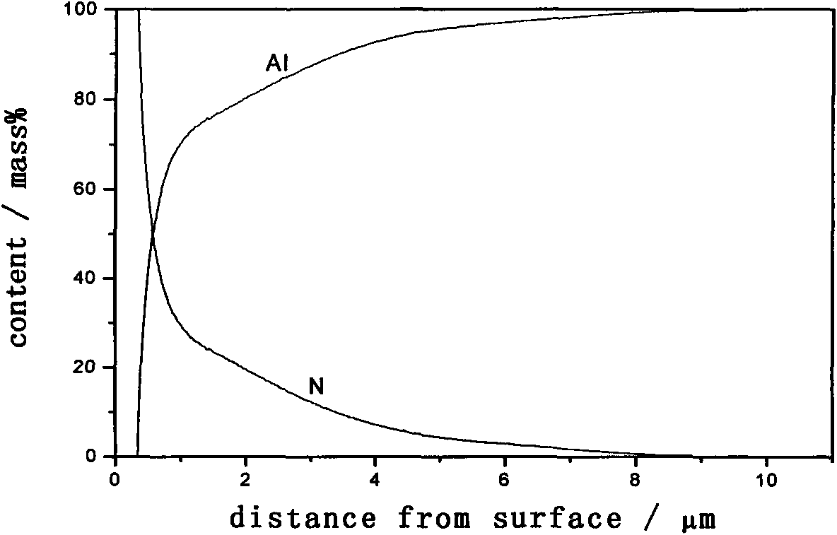 Method using ion nitriding technology to prepare solar energy absorbing coating