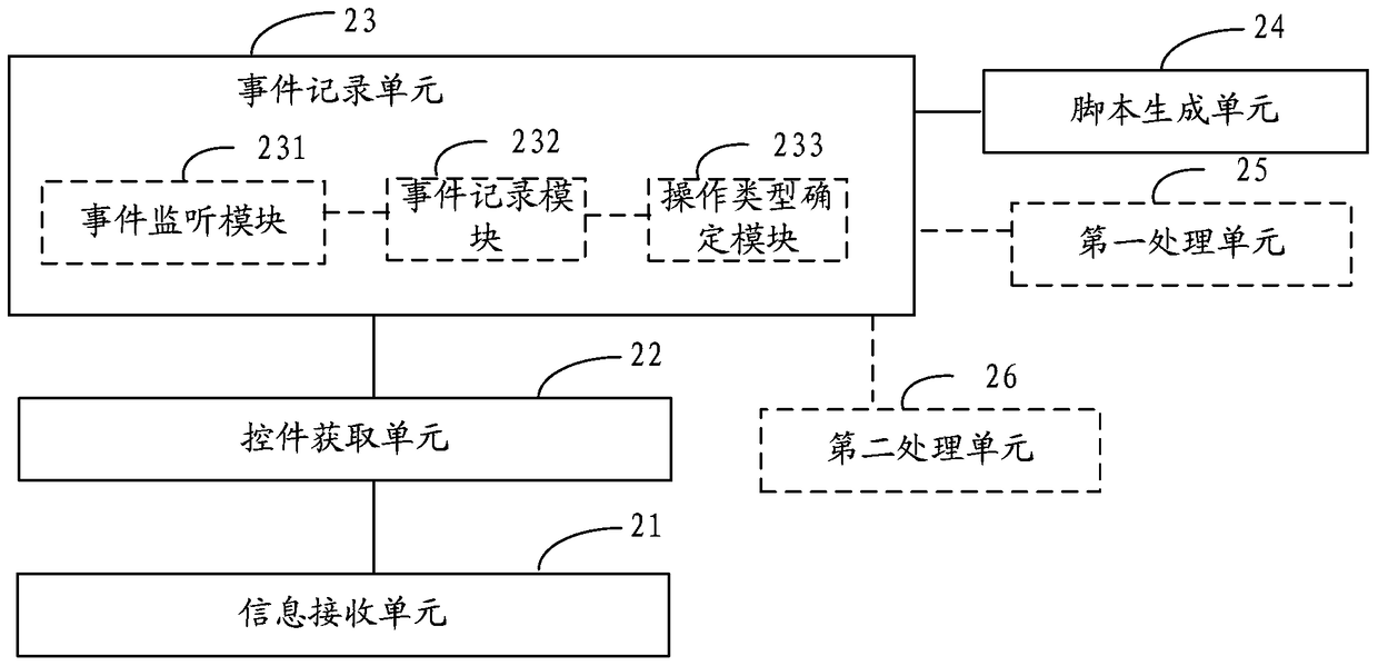 Method and device for software testing