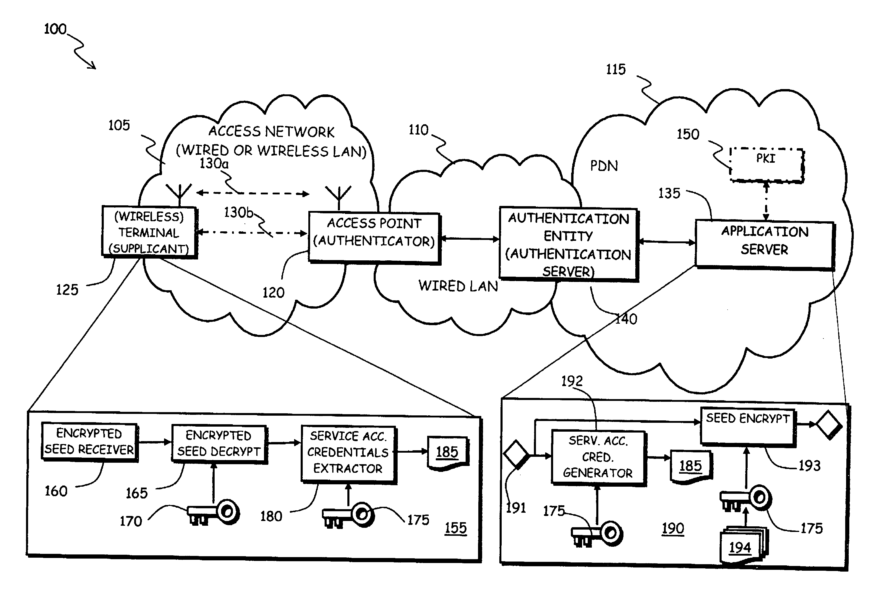 Method and System for Automated and Secure Provisioning of Service Access Credentials for On-Line Services to Users of Mobile Communication Terminals