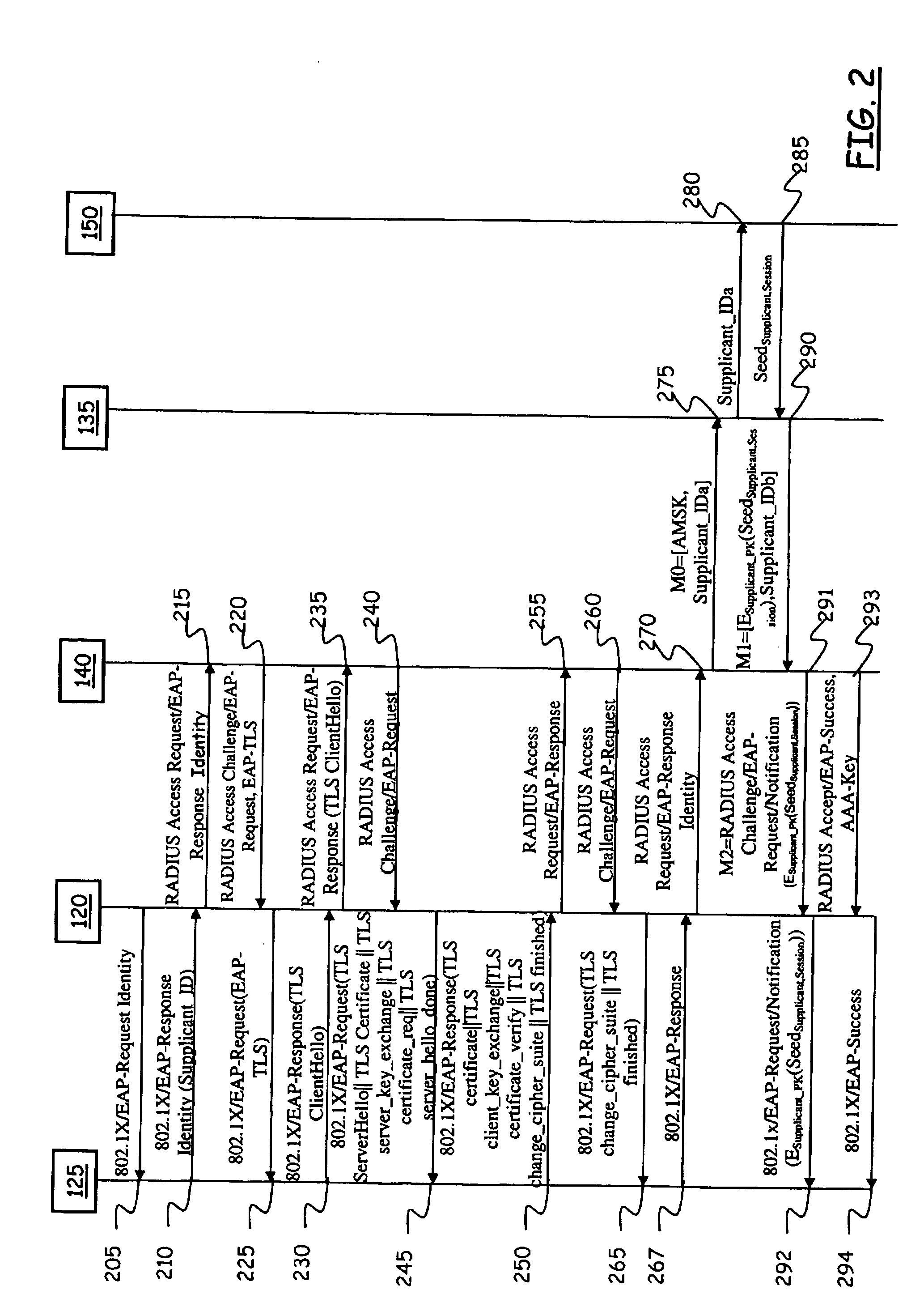 Method and System for Automated and Secure Provisioning of Service Access Credentials for On-Line Services to Users of Mobile Communication Terminals