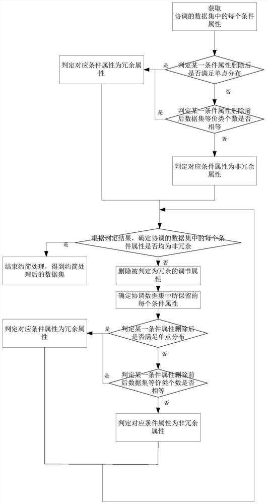 Re-crime risk early warning mixed attribute data processing method, medium and equipment