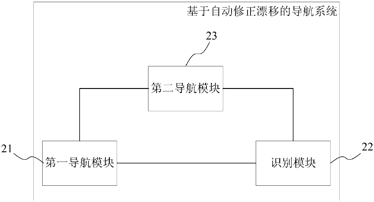 Navigation method and system based on automatic correction drift, storage medium, and vehicle-mounted terminal