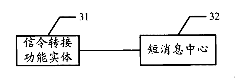 Method for implementing number portable, signaling switching function apparatus and system