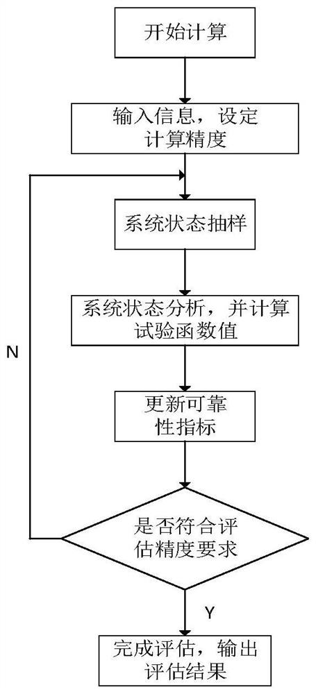 Multi-target power distribution network reconstruction method and device considering reliability of power distribution network