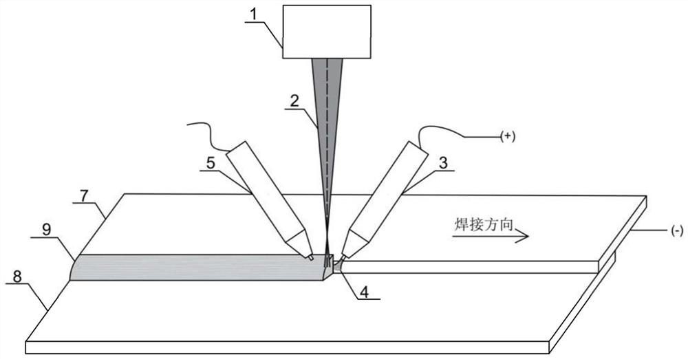 Laser-double tig arc composite self-fusion brazing method of aluminum alloy and stainless steel