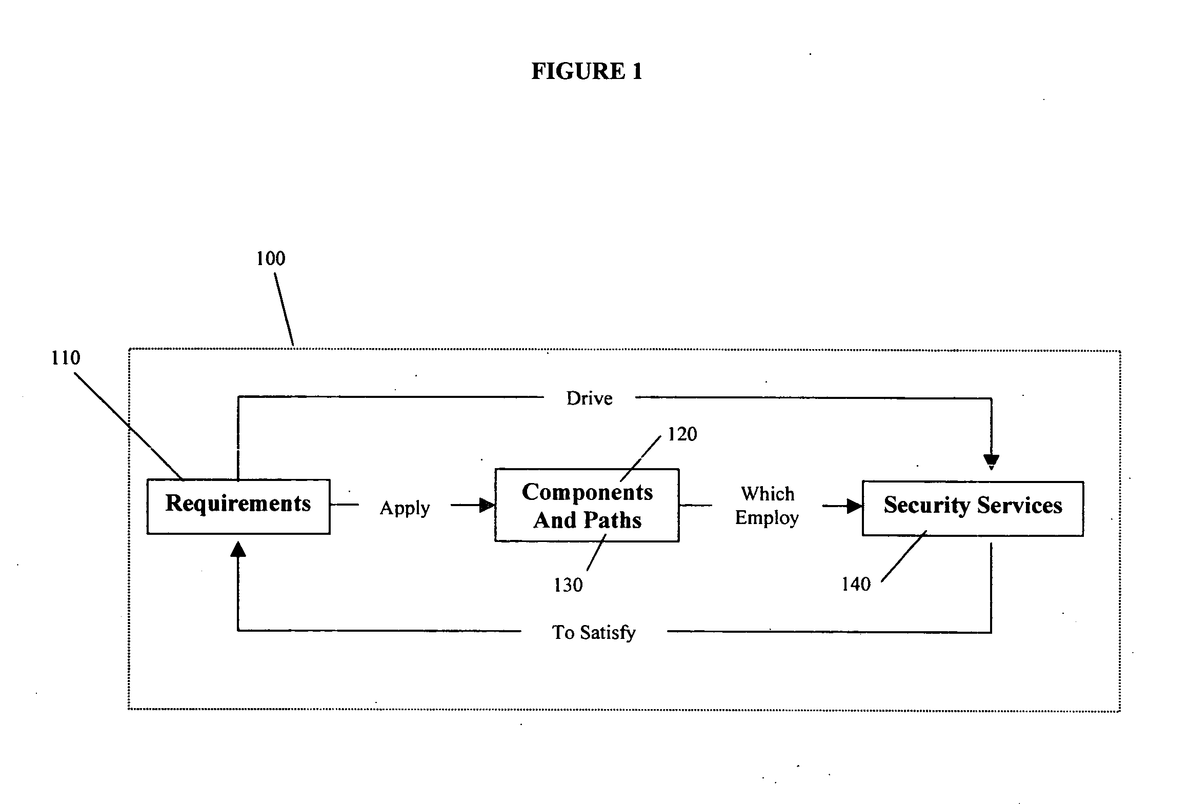 Method, system, and medium for the analysis of information system security