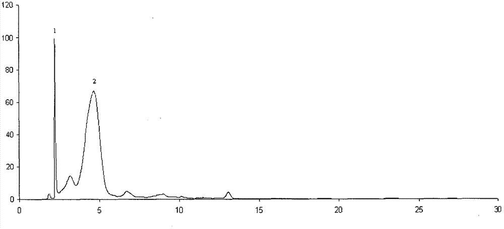 A kind of classification method of purple sweet potato anthocyanins