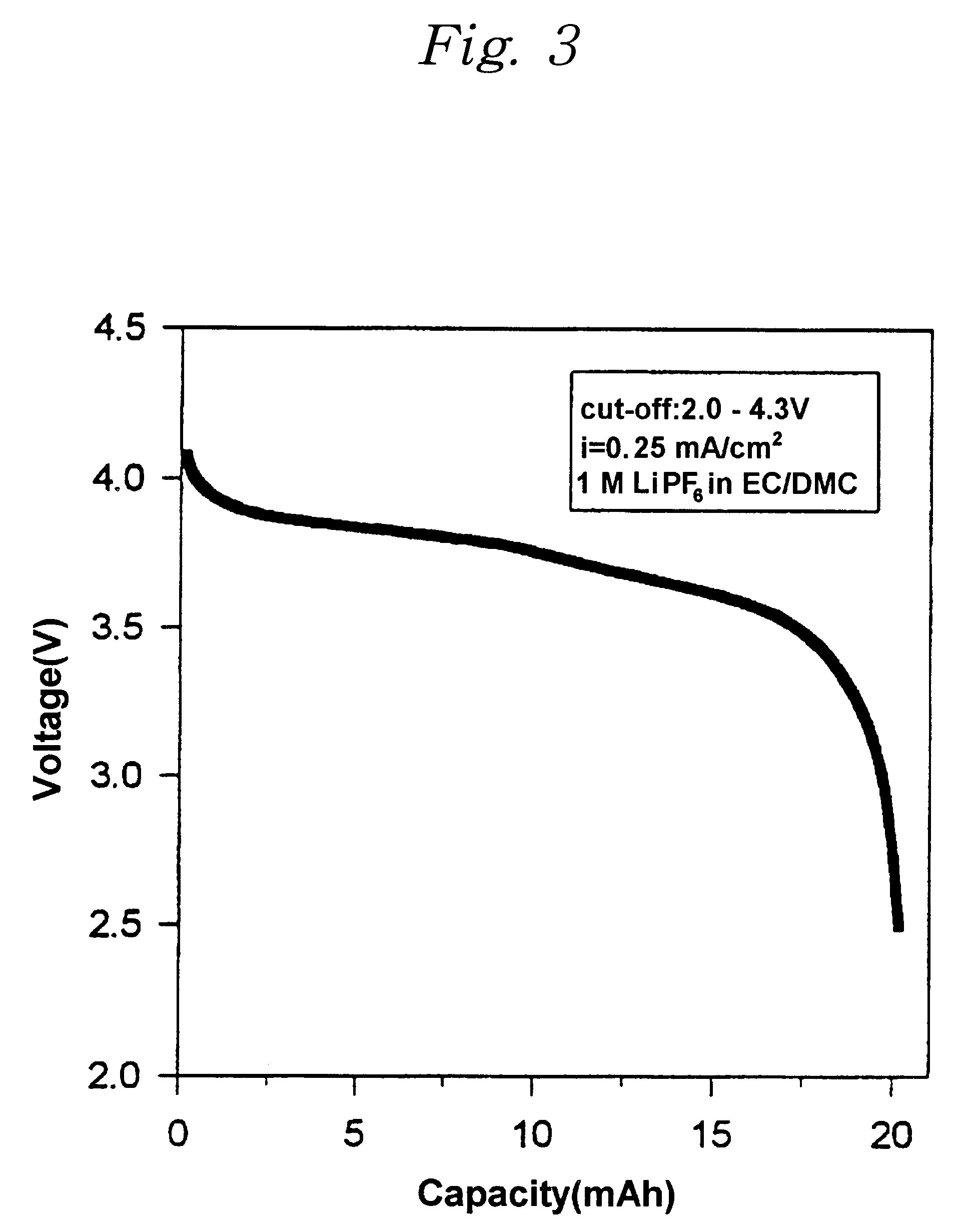 Method of preparing lithium ion polymer battery