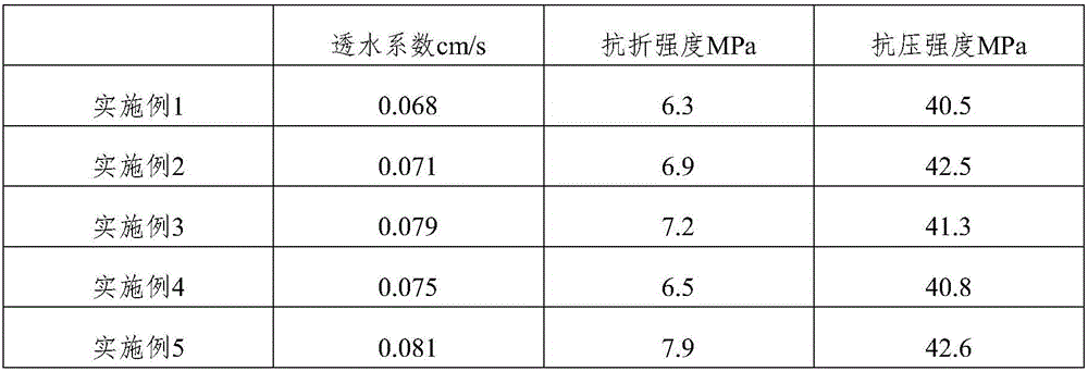 Water permeable brick and preparation method thereof