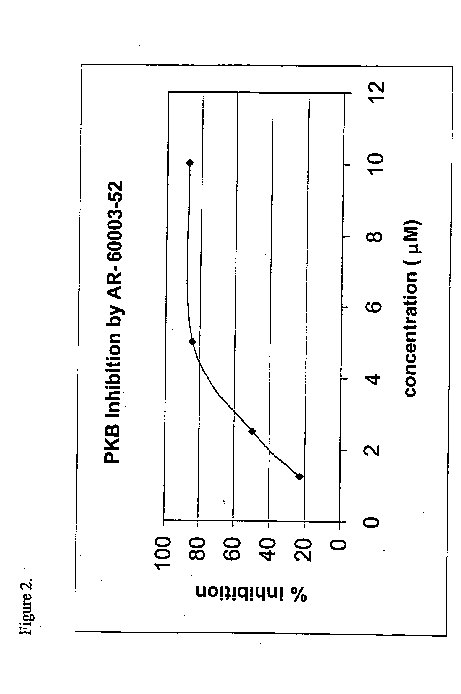 Protein kinase inhibitors comprising ATP mimetics conjugated to peptides or pertidomimetics