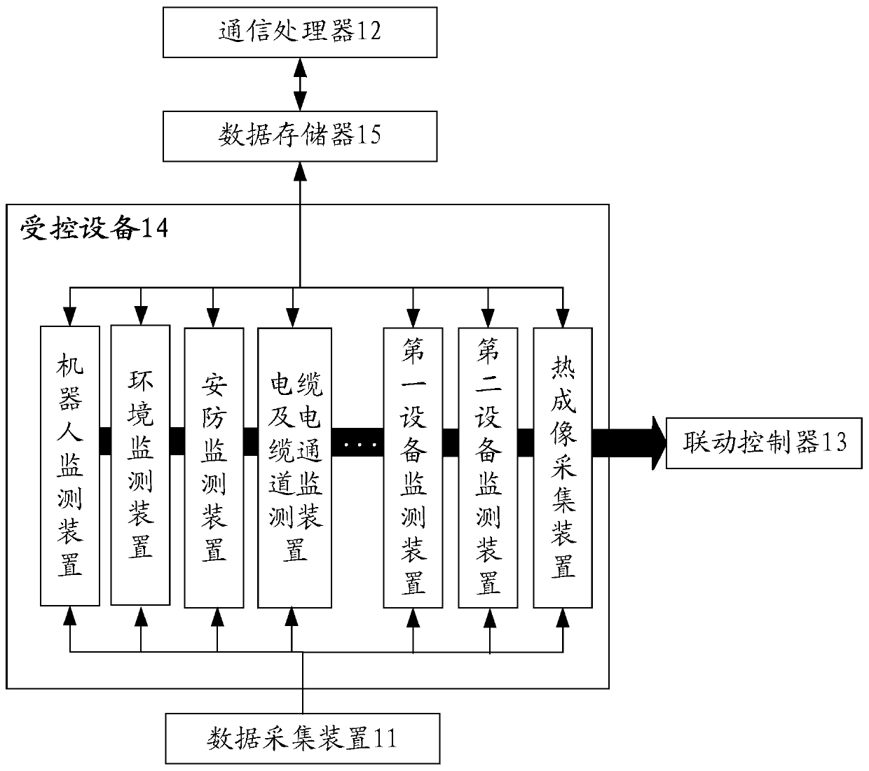 Power distribution room main control device, main control system and detection control method