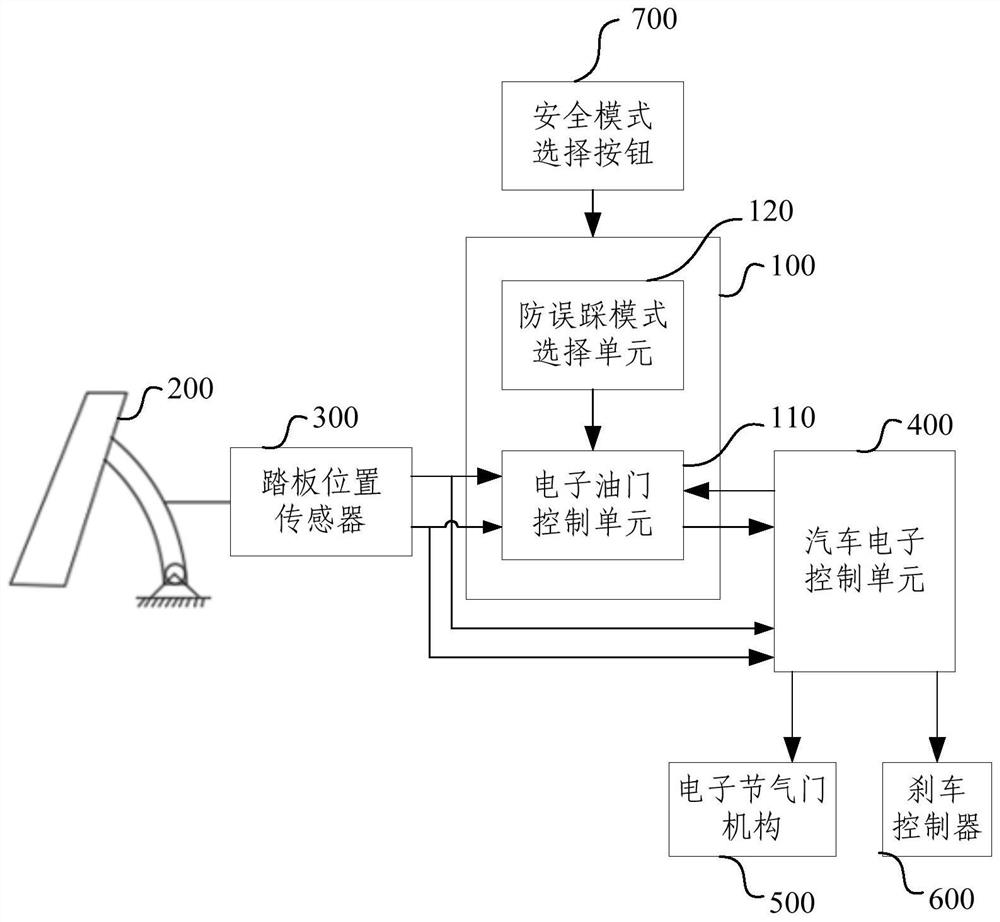 Electronic accelerator system with anti-misstepping function