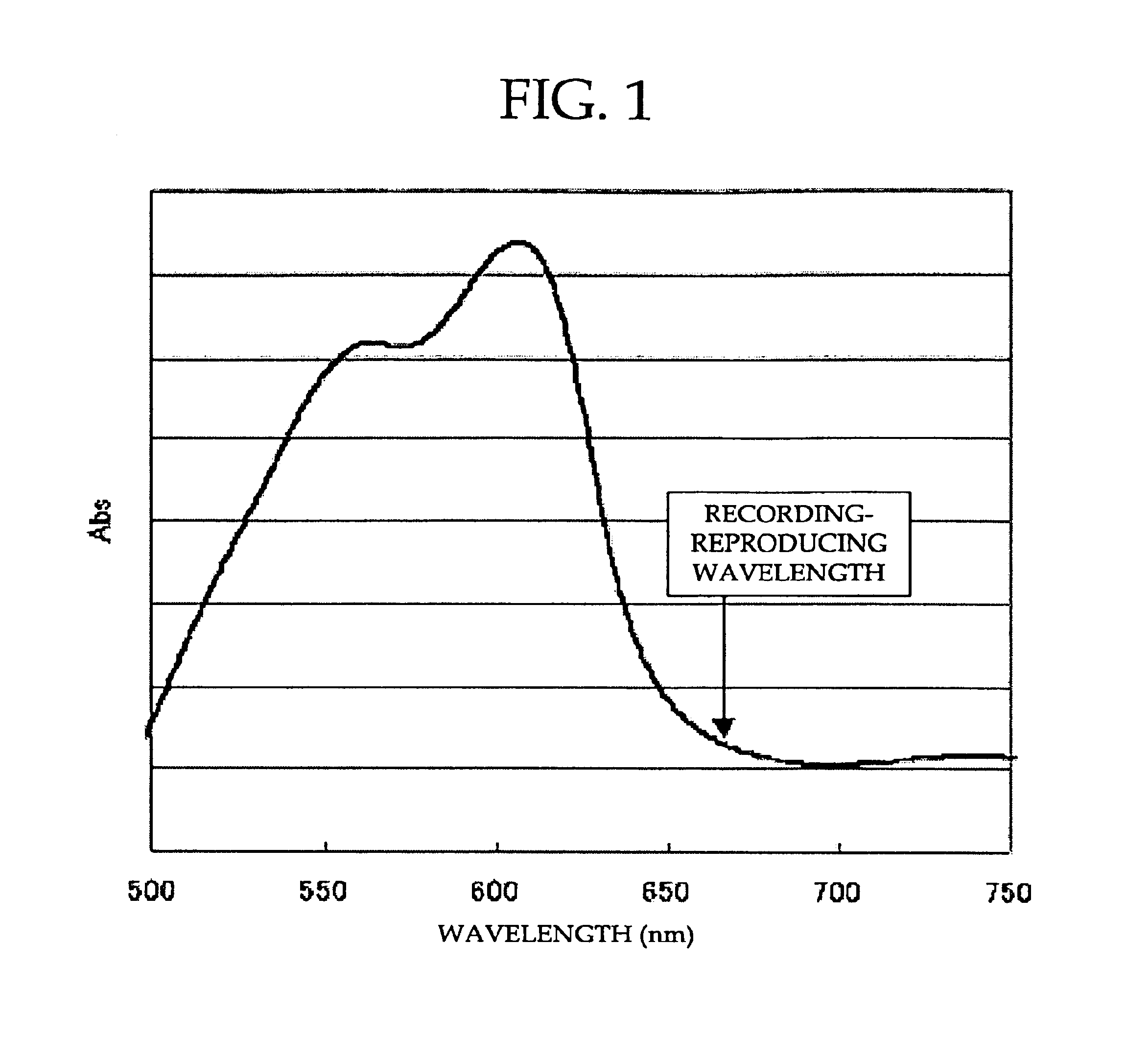 Optical recording medium, and method and device using the same