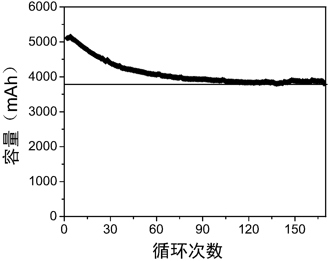 Inner mixed and inner parallel hybrid lead-carbon battery and preparation method of negative electrode
