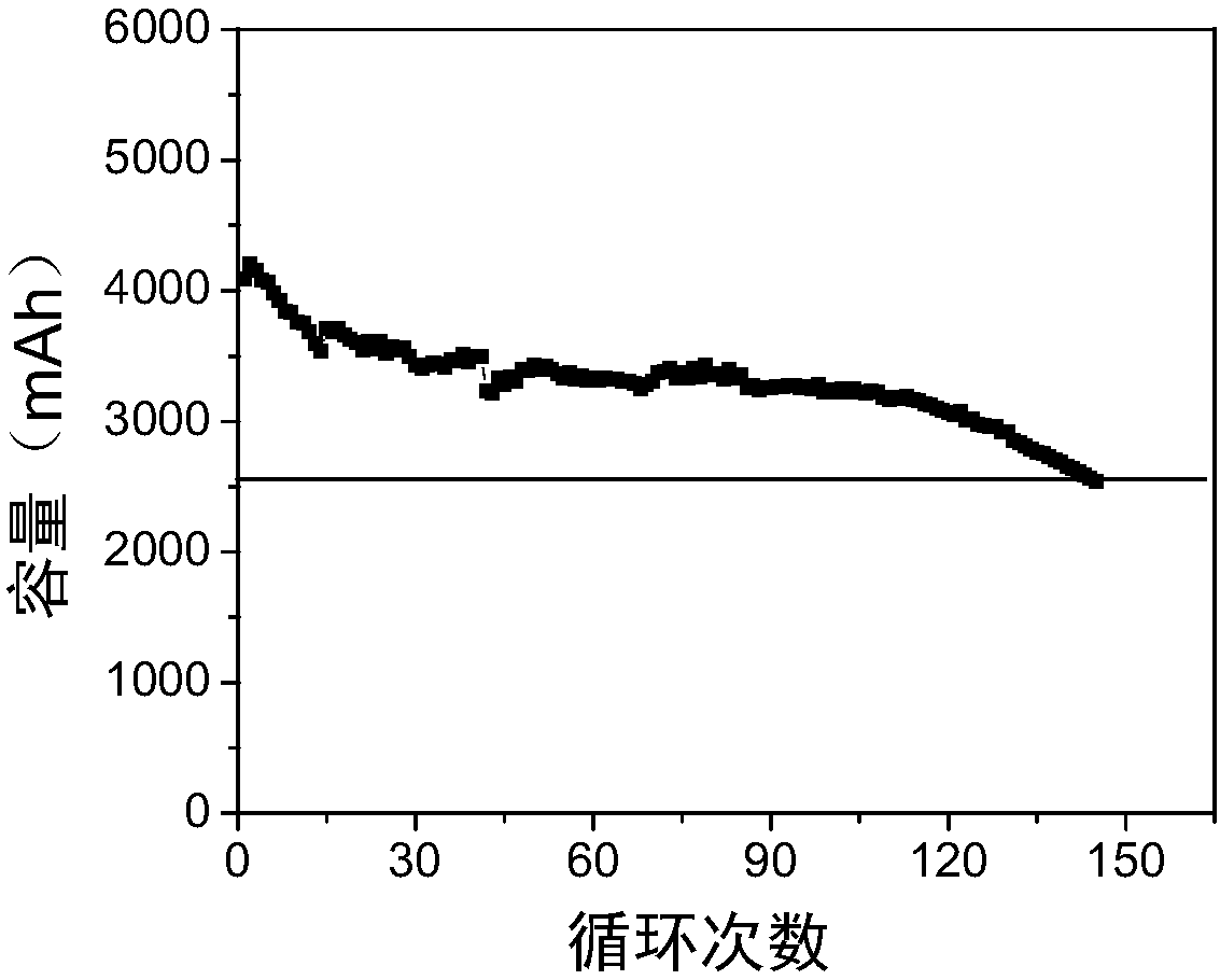 Inner mixed and inner parallel hybrid lead-carbon battery and preparation method of negative electrode