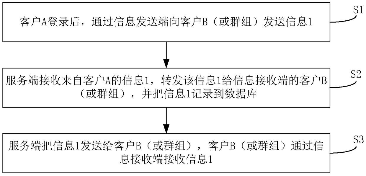 Method and device for displaying user information in conversational interface