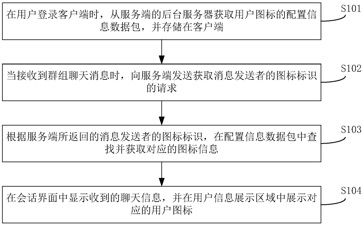 Method and device for displaying user information in conversational interface
