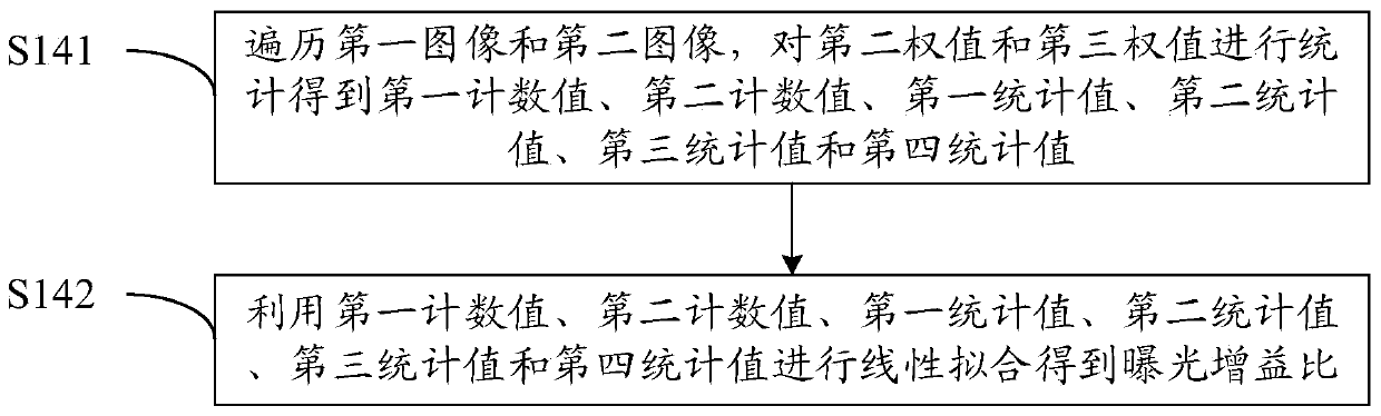 Image synthesis method, device and storage device