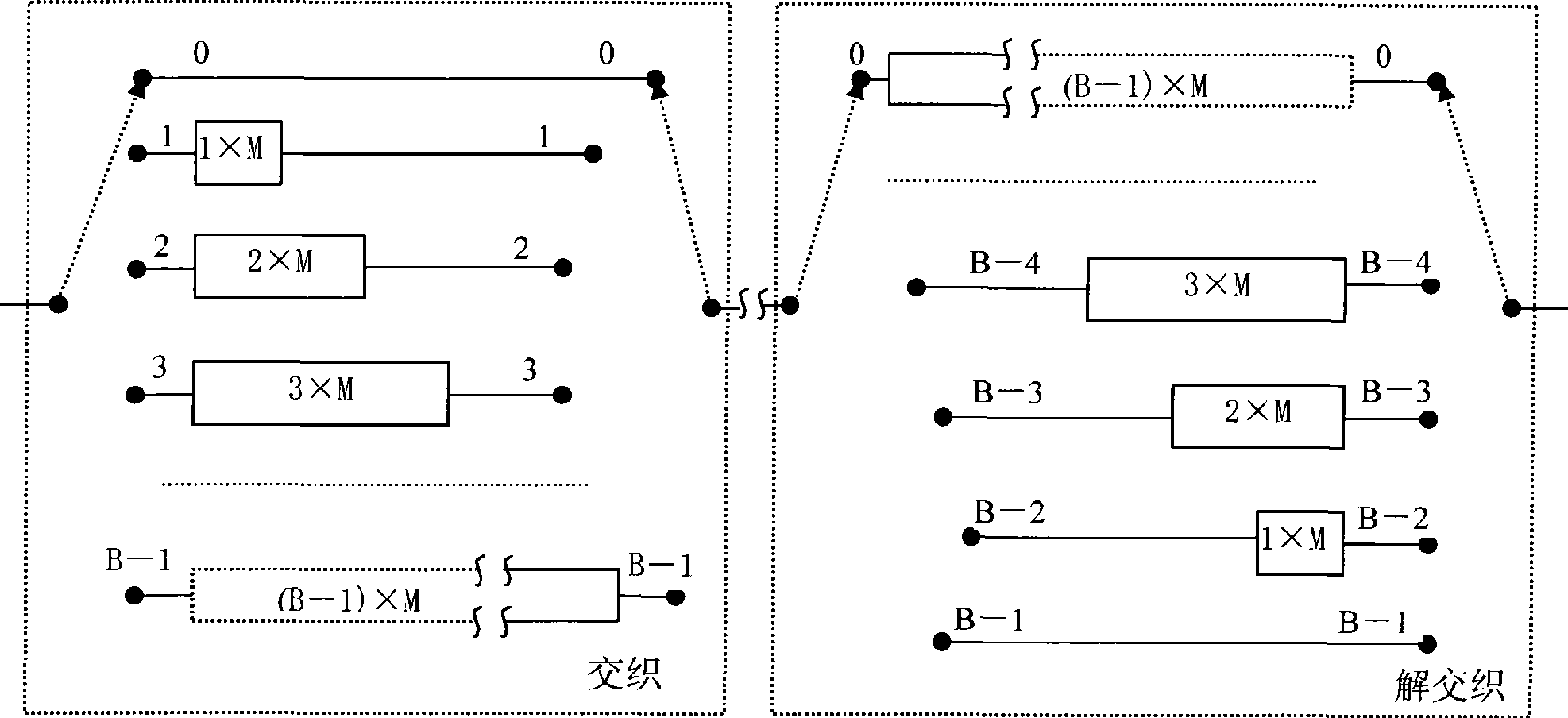 Deinterleaving method for DTMB symbols