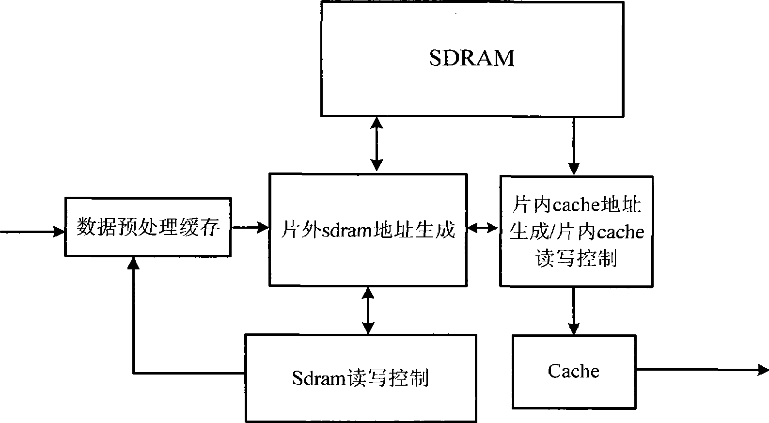 Deinterleaving method for DTMB symbols