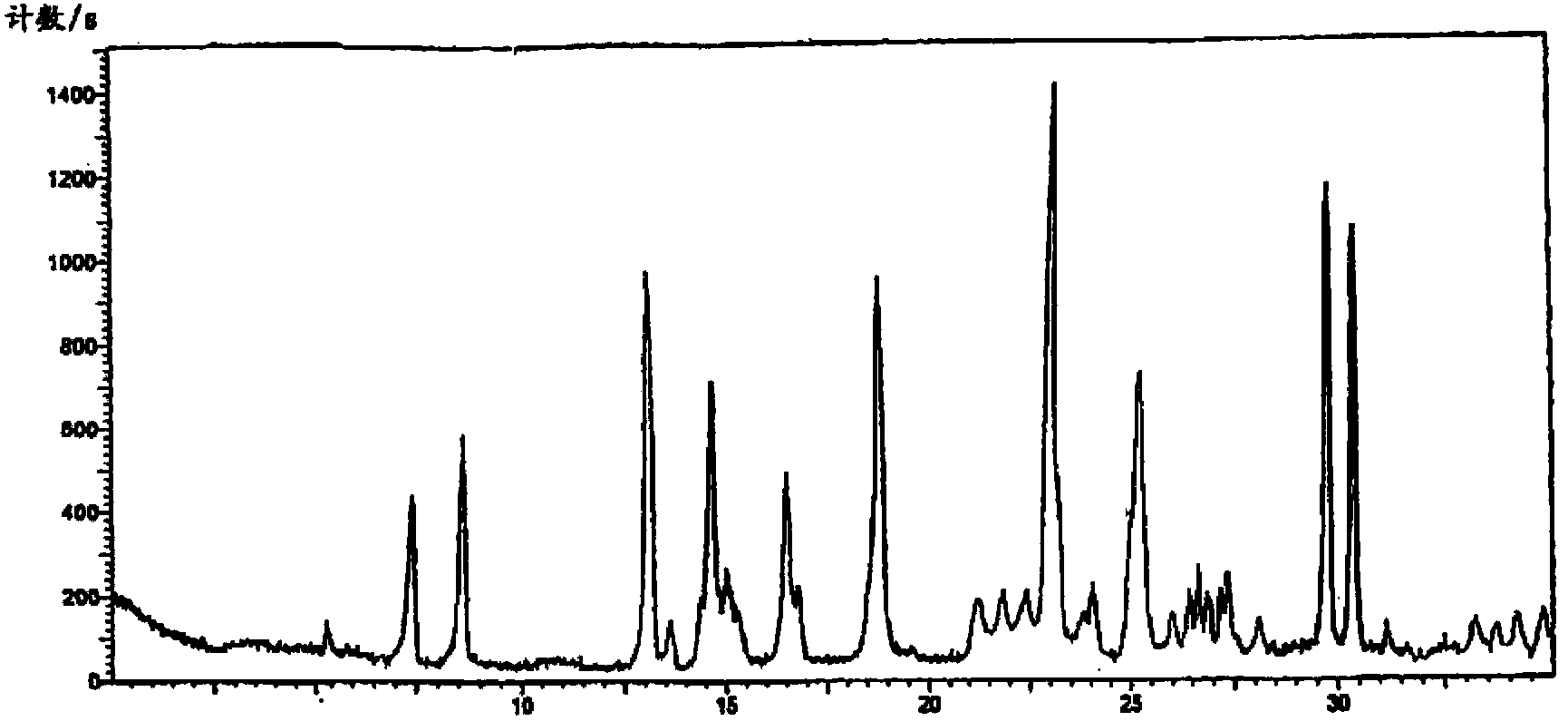 Asarin compound and freeze-dried powder injection thereof