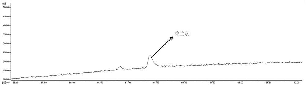 Flavored grease containing vanillin and application thereof