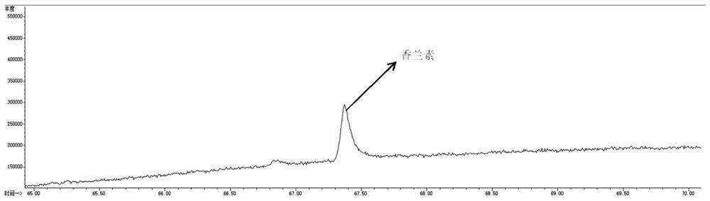 Flavored grease containing vanillin and application thereof