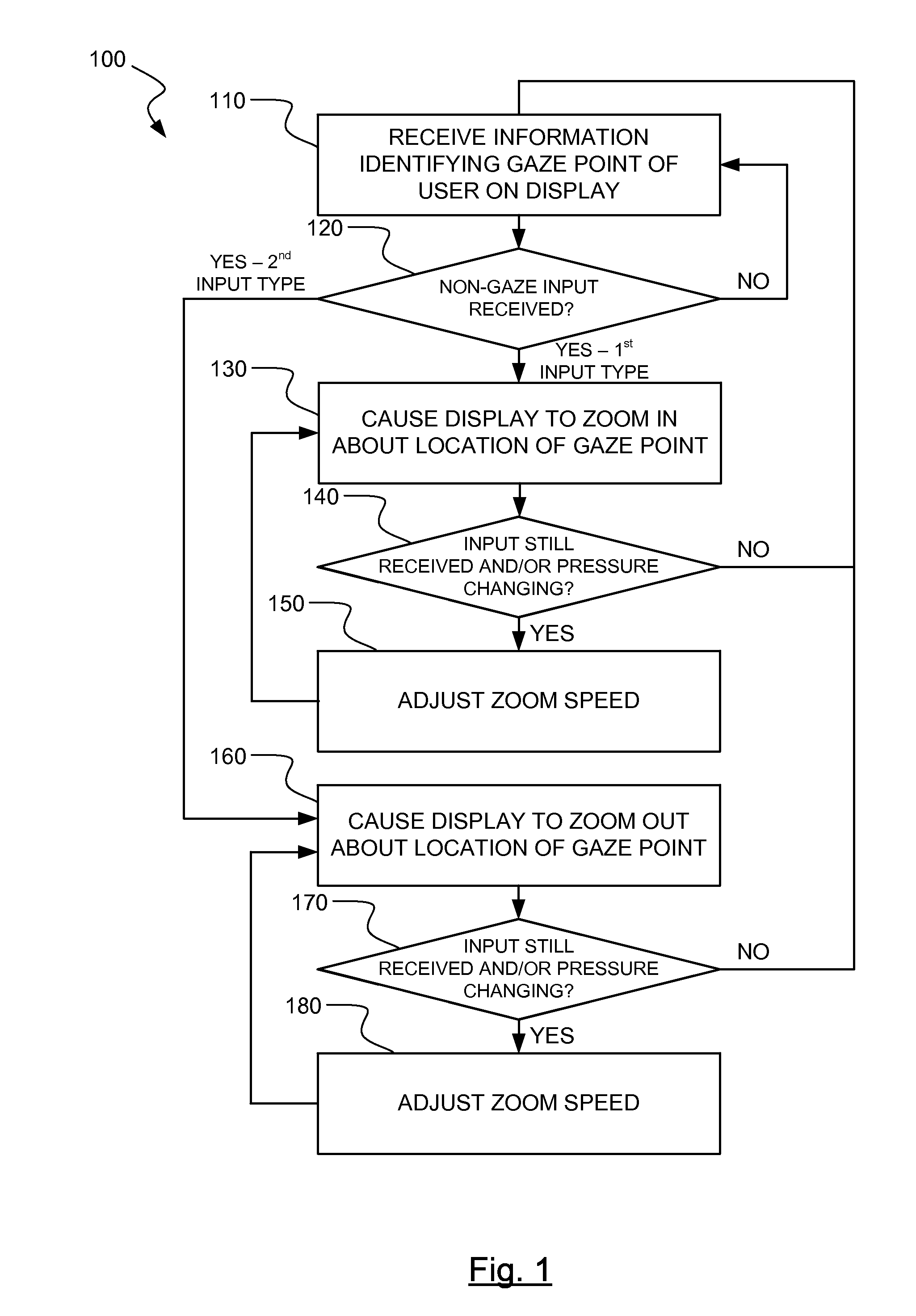 Component determination and gaze provoked interaction